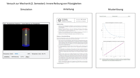 Screenshot: Versuch zur Mechanik: Innere Reibung von Flüssigkeiten