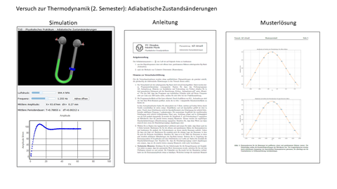 Screenshot: Versuch zur Thermodynamik: Adiabatische Zustandsänderungen