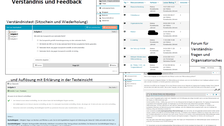Abbildung: Verständnis und Feedback
