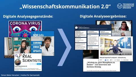 Image: Science Communication 2.0