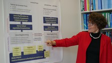 Foto: Erkärung Schaubild