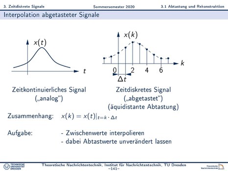 Screenshot: Präsentationsfolie