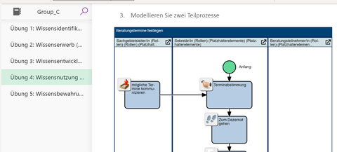 Screenshot: Gruppenhausaufgabe in OneNote - Abbildung eines Prozesses aus PICTURE