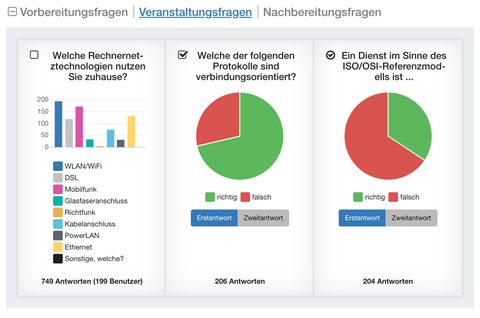 Screenshot: Live-Auswertung der Lernaufgaben in AMCS