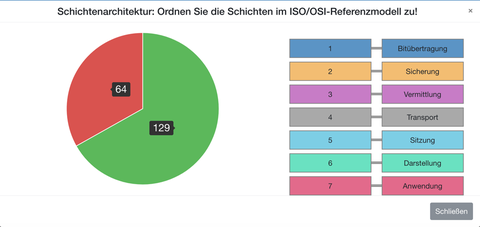 Screenshot: Auswertung einer Zuordnungsaufgabe in AMCS