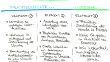 Abbildung 2 für die Präsentation Online: