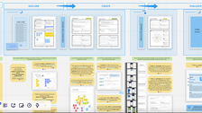 Schaubild: detailierter Zeitplan