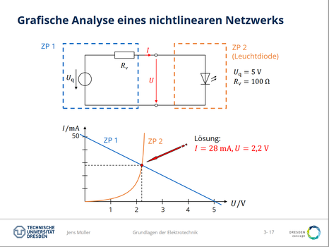 Grafische Analyse eines nichlinearen Netzwerkes