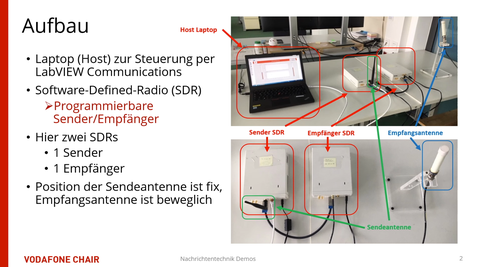 Foundations of telecommunications: Prof. Gerhard Fettweis, Dipl.-Ing. Simon Friedrich (#SF1)