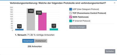 Abfrage "Welche der folgenden Protokolle sind verbindungsorientiert?" und Abstimmungsergebnisse
