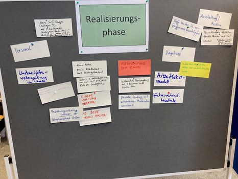 Das Foto zeigt eine Tafel mit rechteckigen beschriebenen Zetteln, die an die Tafel gepinnt wurden. In der Mitte befindet sich der größte der Zettel, mit dem Text: „Realisierungsphase“. 