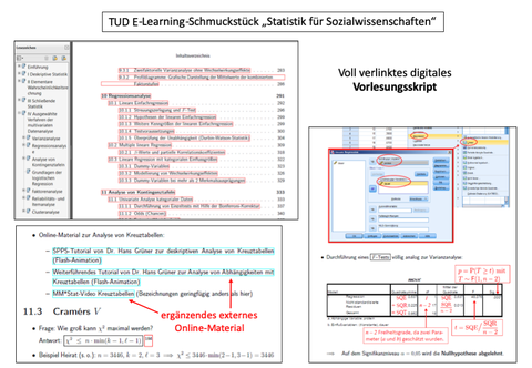 Die Abbildung zeigt eine Collage aus 3 Screenshots. Über den Screenshots steht die Überschrift "TUD E-Learning-Schmuckstück 'Statistik für Sozialwissenschaften'". Die Fotos stellen statistische Programme oder Texte dar.