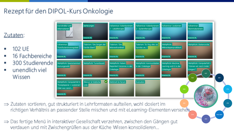 Abbildung, in der rechtsbündig am oberen Rand die Überschrift „Rezept für den DIPOL-Kurs Onkologie“ steht. Darunter ist eine Aufzählung mit der Überschrift „Zutaten“, rechts daneben ein Bild. 