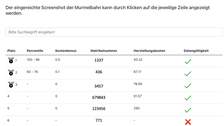 Screenshot einer Simulationssoftware