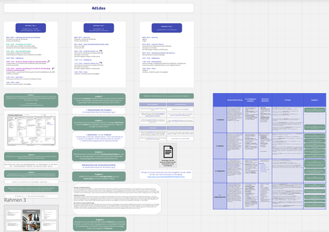 Screenshot Miroboard: Tabellen, Texte, Bilder in klein angeordnet (kaum lesbar), Überschrift "Adidas"