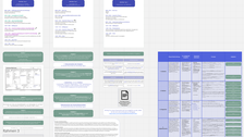 Screenshot Miroboard: Tabellen, Texte, Bilder in klein angeordnet (kaum lesbar), Überschrift "Adidas"