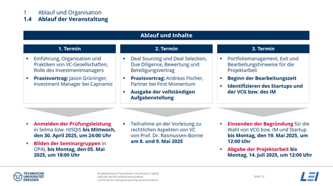 Seminarfolie zum Ablauf der Veranstaltung