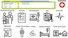 im E-Learning angezeigte Patientenakte mit Auswahlmöglichkeiten der Behandlung