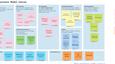 The Business Model Canvas