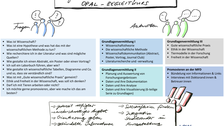 Grafik: Longitudinales Wissenschaftcurriculum, OPAL-Begleitkurs
