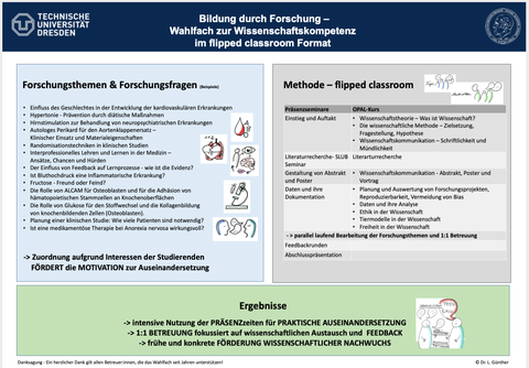 Abbildung bestehend aus 2 nebeneinander angeordneten Quadraten mit Text. Darüber steht die Überschrift "Bildung durch Forschung - Wahlfach zur Wissenschaftskompetenz im flipped classroom Format".  