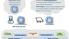 Poster Teachermania