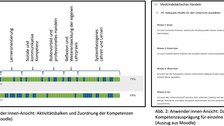 Screenshots, Bild 1 Aktivitätsbalken und Zuordnung von Kompetenzen, Bild 2 Darstellung Kompetenzausprägung für einzelne Niveaustufen