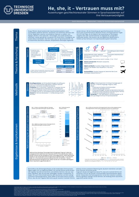 The poster presents the research work on the topic He, she, it - must trust with?