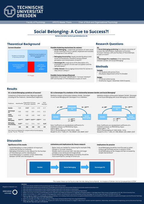 The poster presents the research on the topic of Social Belonging - A cue to success ?!