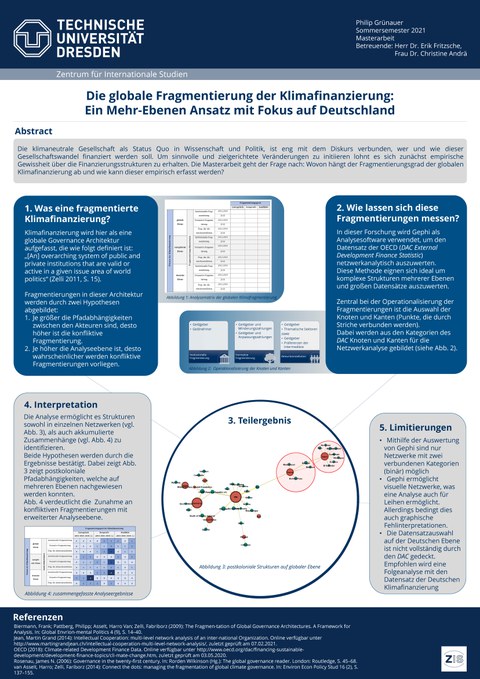The poster presents the research on The Global Fragmentation of Climate Finance: A Multi-Level Approach with a Focus on Germany. 