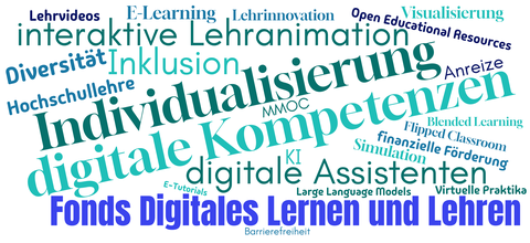 The image shows a word cloud with "Fund for Digital Learning and Teaching" as the central term. Surrounding it are keywords such as "digital competencies," "individualization," "interactive learning animation," and "AI.