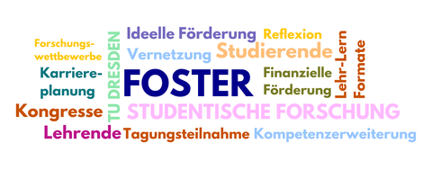 Das Bild zeigt eine Aneinanderreihung verschiedener Worte in Form einer Wortwolke. Zu lesen sind unter anderem FOSTER, Lehrende, Studierende und Studentische Forschung.