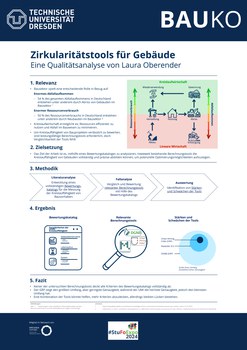 Poster Laura Oberender