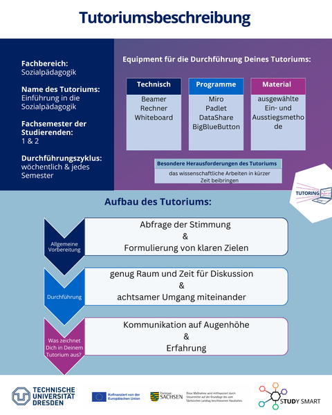 Die Tutoriumsbeschreibung von Emilia.
