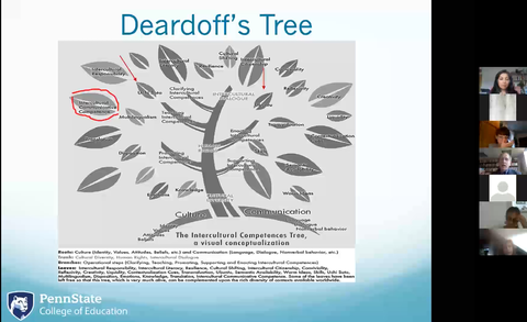 Gerald Letendres presentation