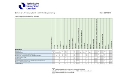 Übersicht ZFM