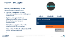 Erklärung BQL.Digital und Übersicht der Angebote seit dem Sommersemester 2020