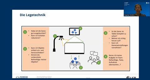 Erklärung der Legetechnik in einer schematischen Darstellung