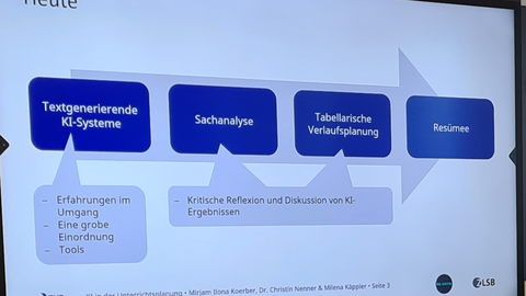 Präsentationsfolie mit Ablauf des Seminars