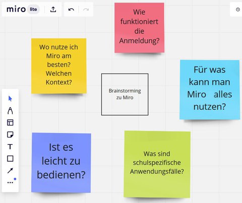 Abgebildet ist ein digitakes Whiteboard names "Miro", auf dem mehrere bunte Post-Its zu sehen sind