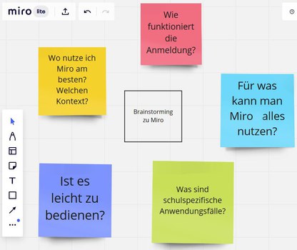 Abgebildet ist ein digitales Whiteboard namens "Miro", auf dem mehrere bunte Post-Its zu sehen sind