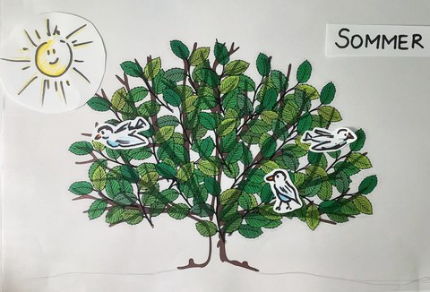 Ausgeschnittene Zeichnungen: Vögel sitzen auf einem grünen Baum, links oberhalb strahlt die Sonne, rechts oberhalb steht das Wort "Sommer" auf einem Papierschnipsel.