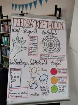 Flippchart mit Feedbackmethoden