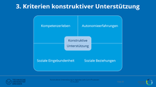 Präsentation von Peter Schulze (ZLSB, TU Dresden) zu „Die Bedeutung konstruktiver Unterstützung in digitalen Lehr-Lern-Angeboten“