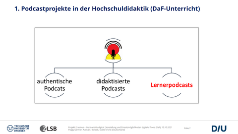 Präsentation von Peggy Germer (ZLSB), Aurica E. Borszik (DIU) und Malte Krone (BQL.Digital) zu „Vorstellung und Einsatzmöglichkeiten digitaler Tools in der Lehrer:innenbildung (DaF)“