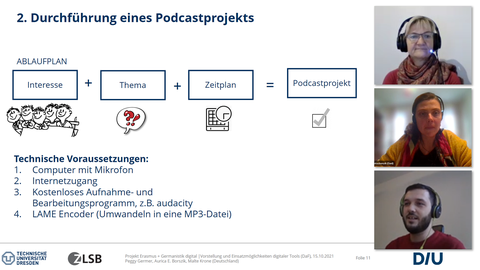 V.o.n.u.: Peggy Germer (ZLSB), Aurica E. Borszik (DIU) und Malte Krone (BQL.Digital) 