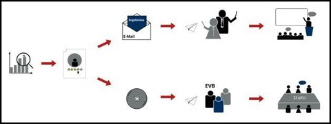 LVE Phase 3